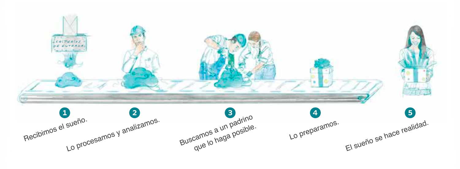 quehacemos_fabrica